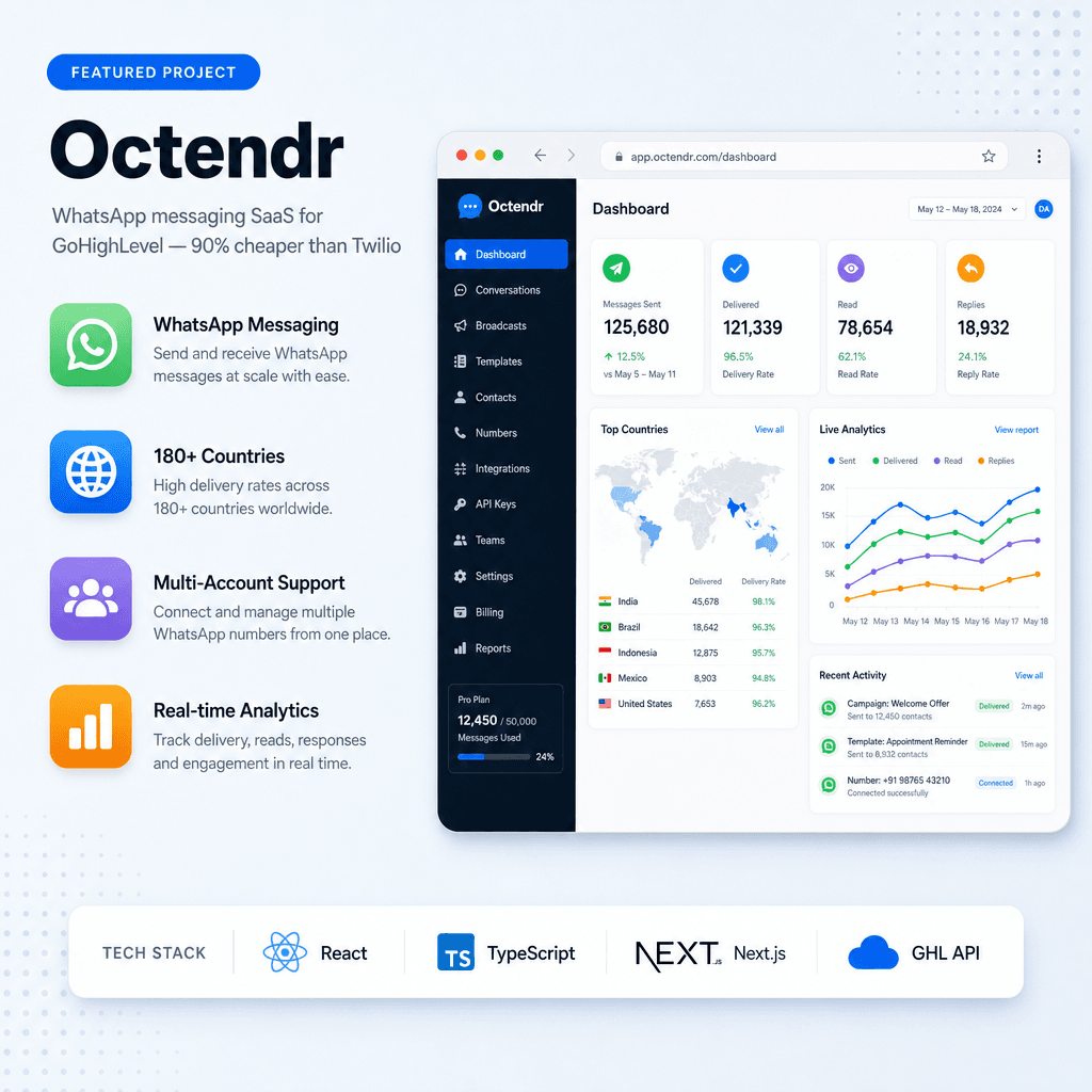 Octendr product showcase with WhatsApp messaging features and CRM dashboard