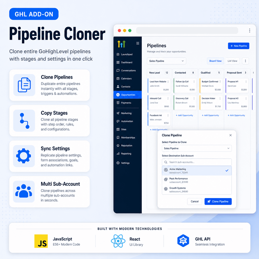 Pipeline Cloner showcase with GoHighLevel pipeline board and clone modal