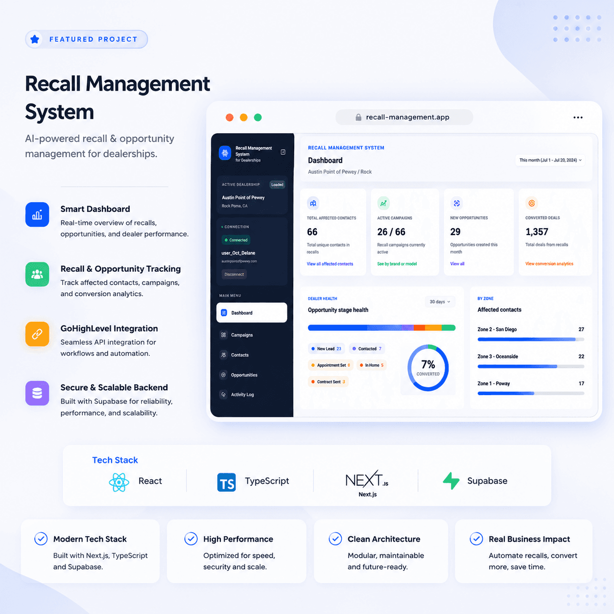 Recall Management System showcase with dashboard, campaign tracking, and opportunity metrics