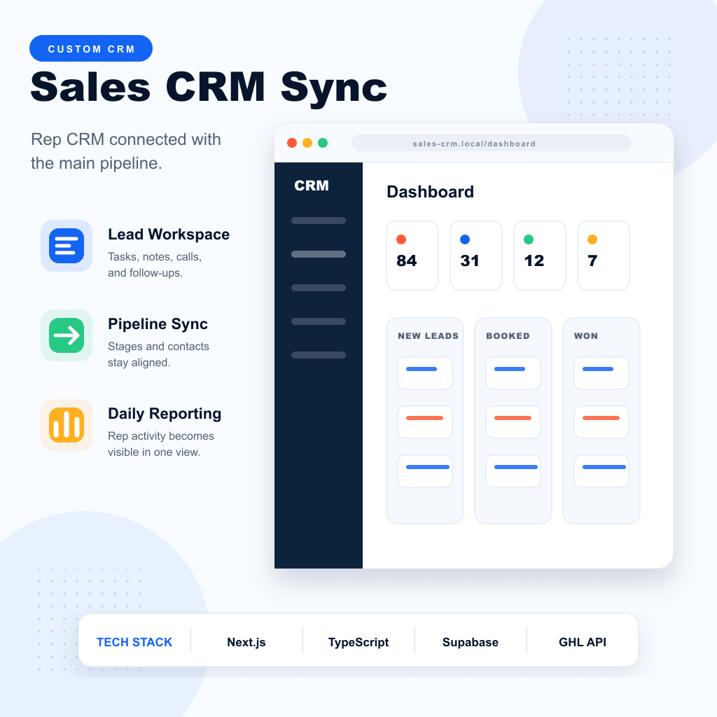 Sales CRM Sync product showcase with dashboard, pipeline cards, and CRM synchronization